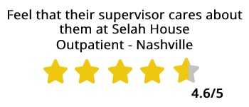 Feel that their supervisor cares about them at Selah House Outpatient - Nashville